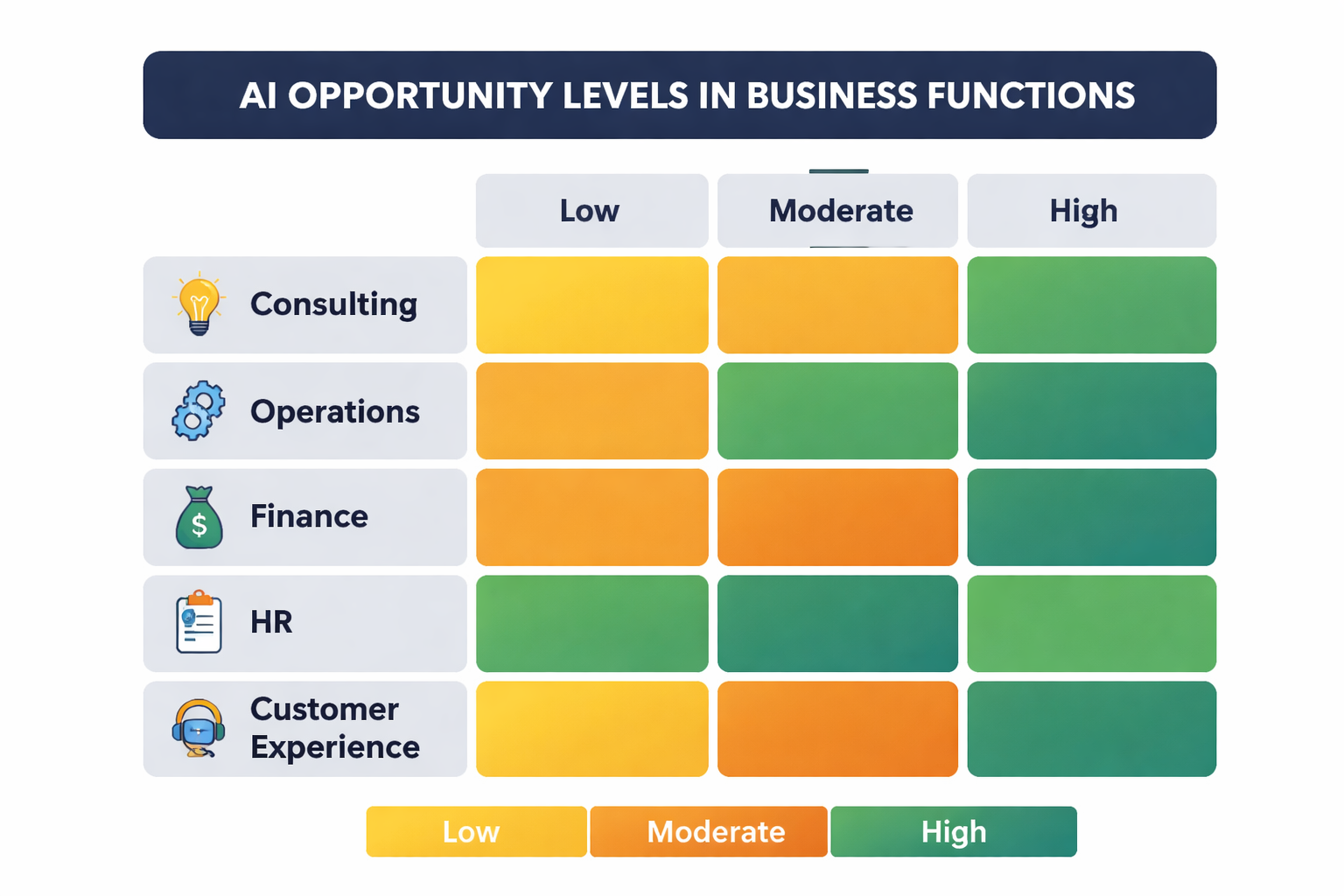AI Opportunity Heatmap